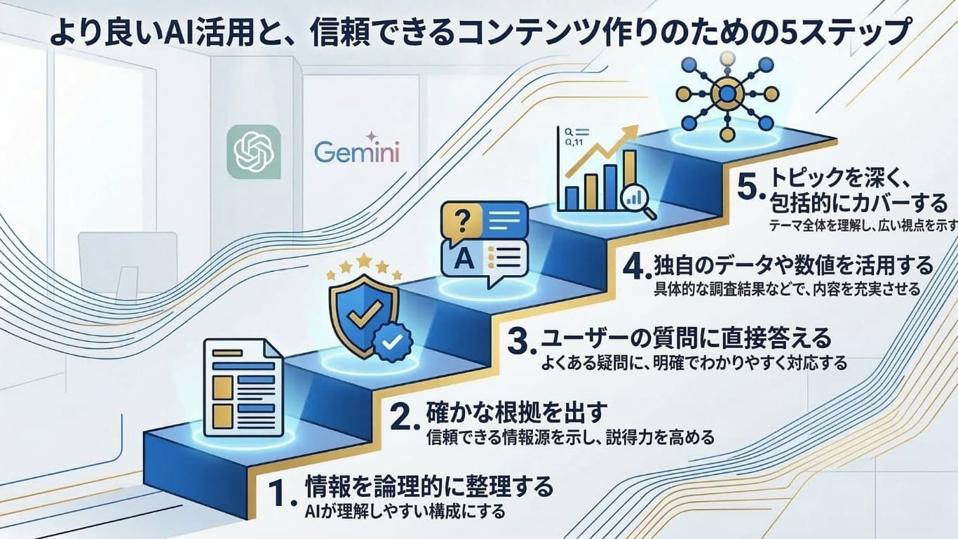 LLMO対策の5ステップ